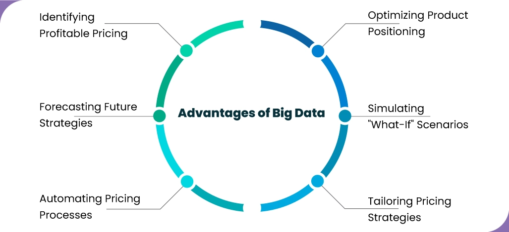 The-Advantages-of-Big-Data-for-Businesses